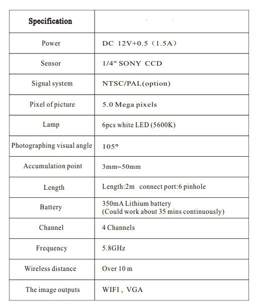 Wifi Wireless Intro Oral Camera VGA Output